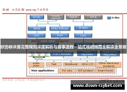 欧协联决赛完整规则深度解析与赛事流程一站式说明指南全解读全景版