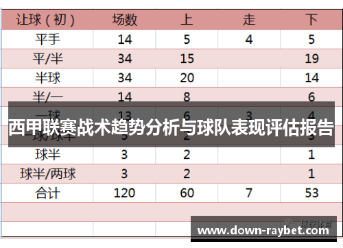 西甲联赛战术趋势分析与球队表现评估报告