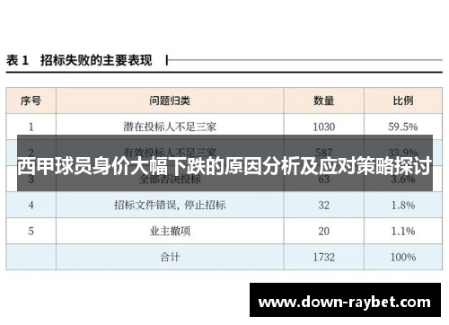 西甲球员身价大幅下跌的原因分析及应对策略探讨 西甲球员身价大幅下跌的原因分析及应对策略探讨