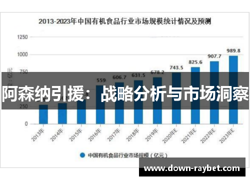 阿森纳引援:战略分析与市场洞察 阿森纳引援:战略分析与市场洞察